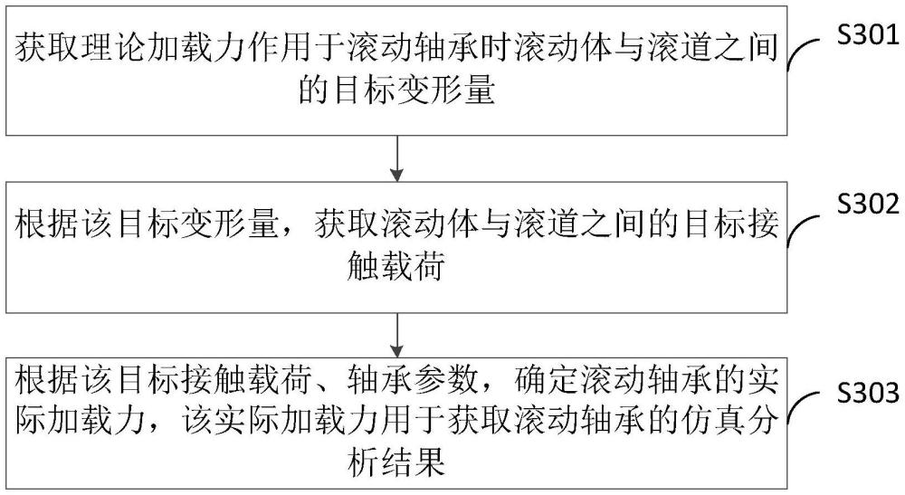 滚动轴承的数据处理方法、设备及存储介质与流程