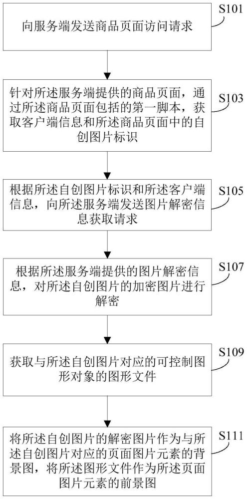 图片处理方法和装置与流程