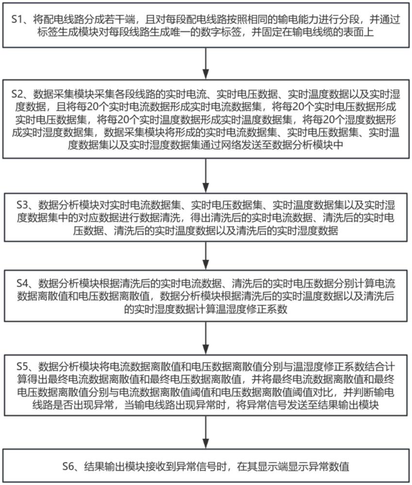 一种基于信号散度的配电线路故障检测方法与流程