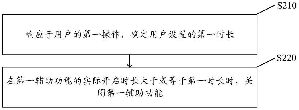 一种辅助功能的控制方法和电子设备与流程