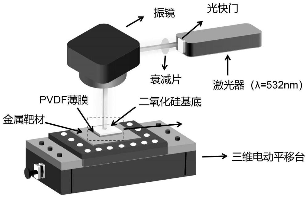 一种基于激光诱导等离子体刻蚀的钙钛矿图案化方法