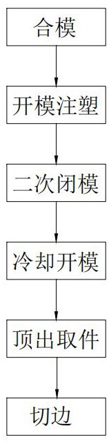 一种汽车门板饰件长纤维注塑成型工艺的制作方法