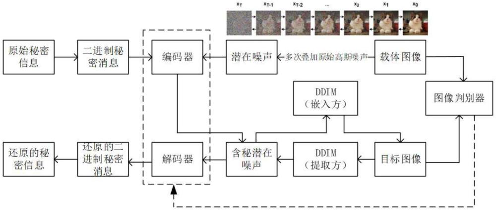 一种图像数字水印嵌入方法、提取方法及系统