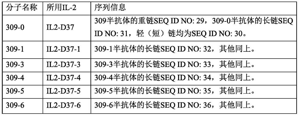 IL-2变体及其用途的制作方法