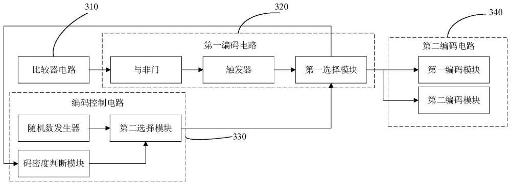 一种流水线ADC编码装置及编码方法与流程