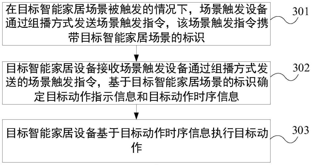 智能家居设备的控制方法及智能家居设备与流程