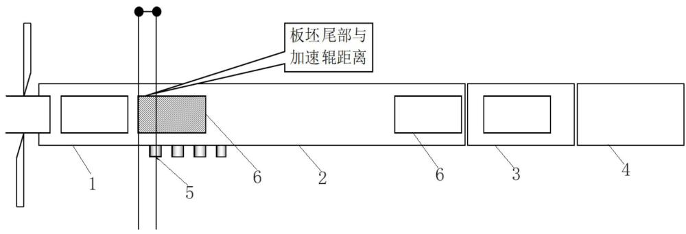 中薄板坯连铸连轧流程高效稳定生产方法与流程