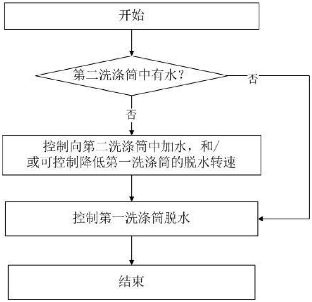 一种洗涤设备的脱水降噪方法及洗涤设备与流程