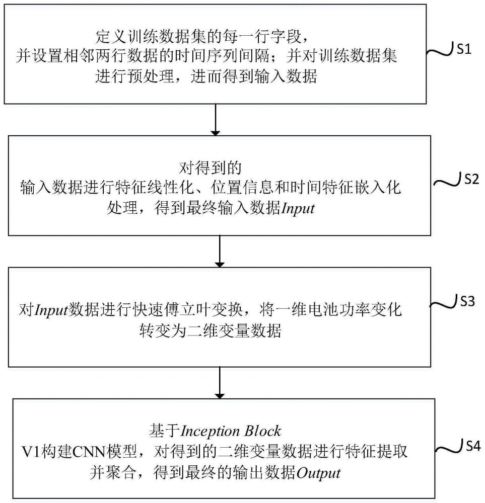 一种户用光储电池充放电的控制策略实现方法及系统与流程