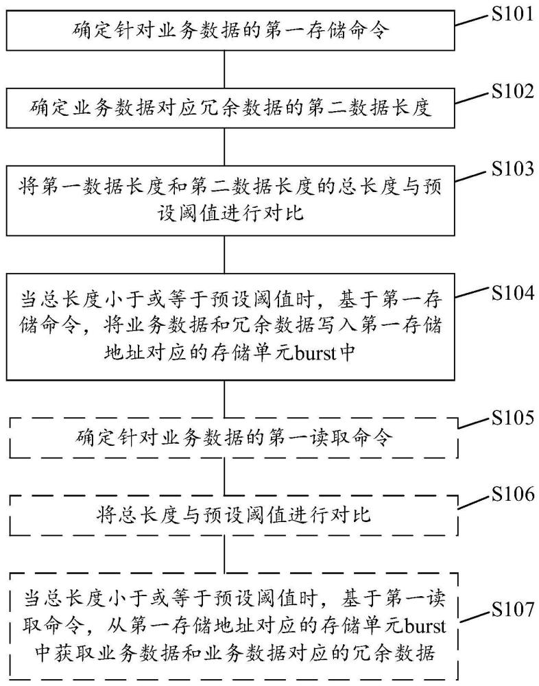 一种数据存储方法及相关设备与流程