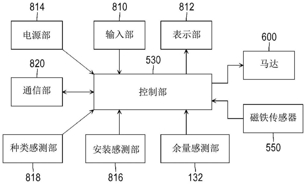 能够混合计量存储物的自动分配器的制作方法