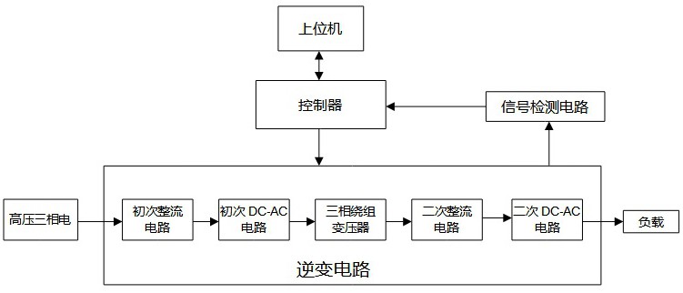 一种高压高频SiCMosfet新型电力变压器的制作方法