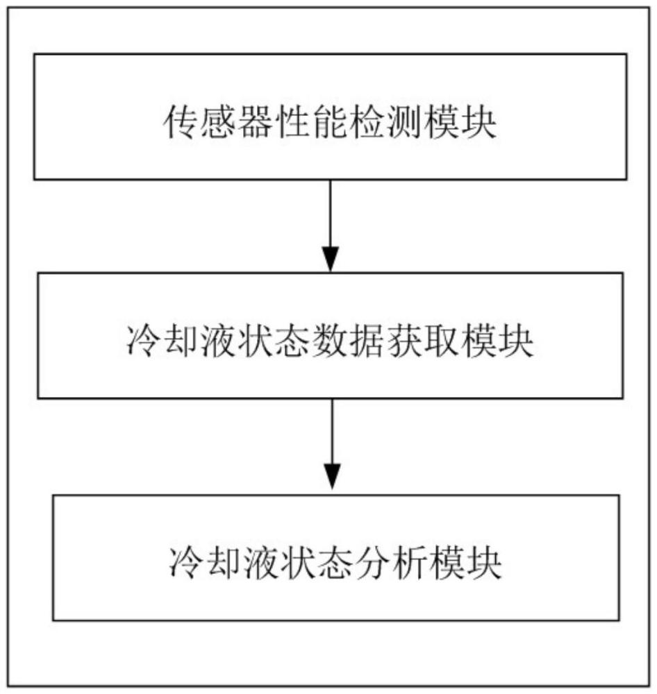 基于传感器的冷却液状态监测预警系统的制作方法