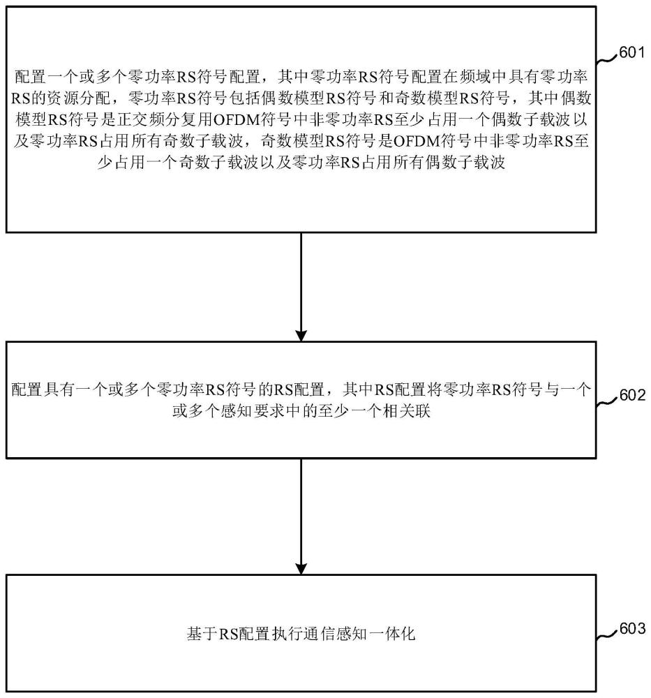 用于通信感知一体化的方法、装置和存储介质与流程