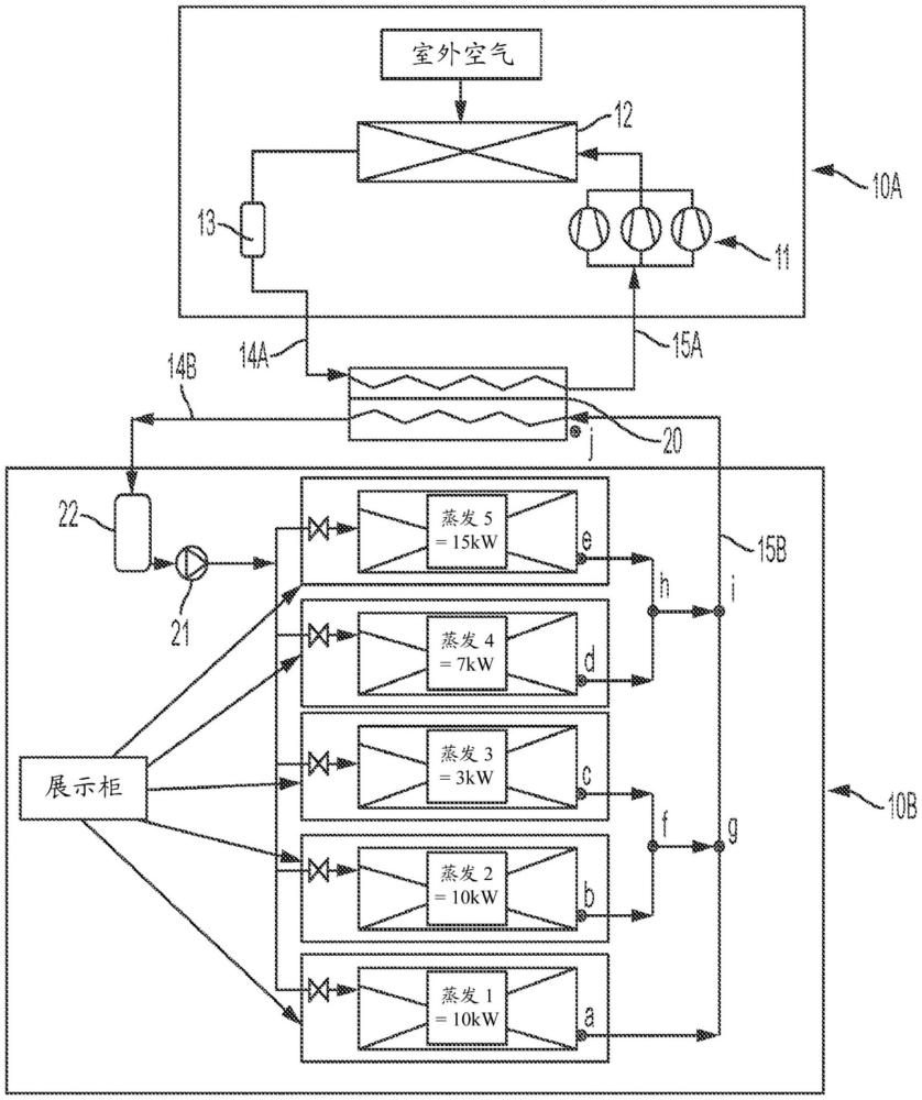 形成制冷剂系统的方法与流程