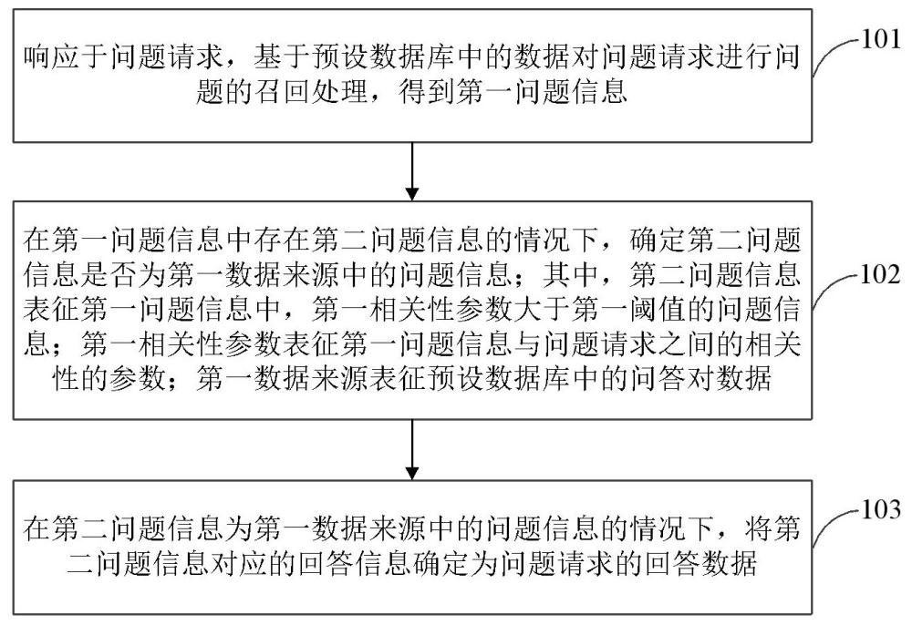 问答方法、电子设备及存储介质与流程