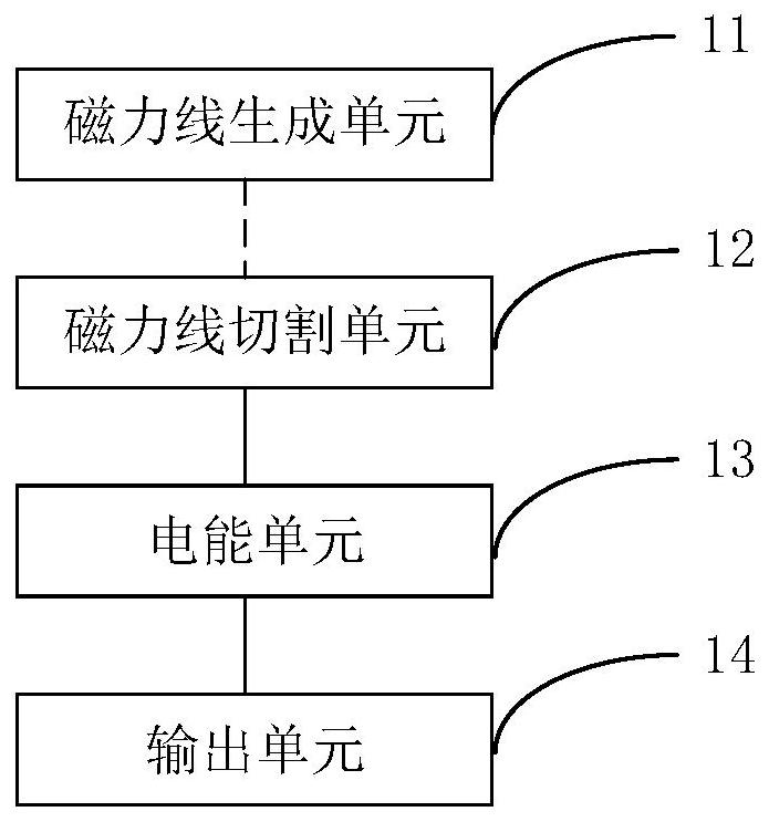 能量转换装置、射频识别标签与车辆的制作方法