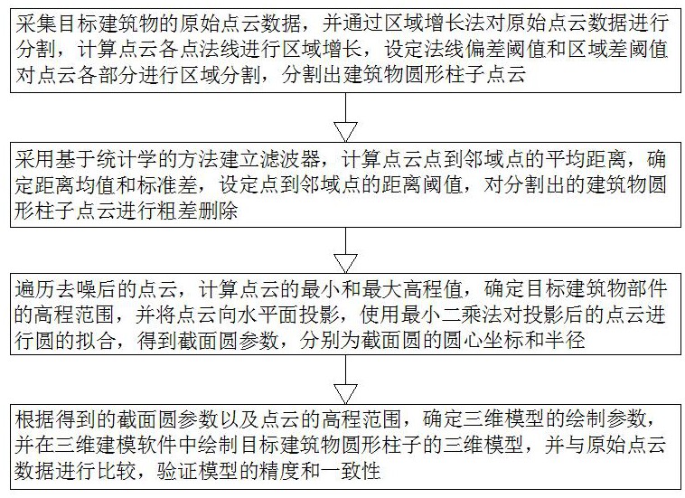 基于三维点云的建筑物3D模型自动化建模方法与流程