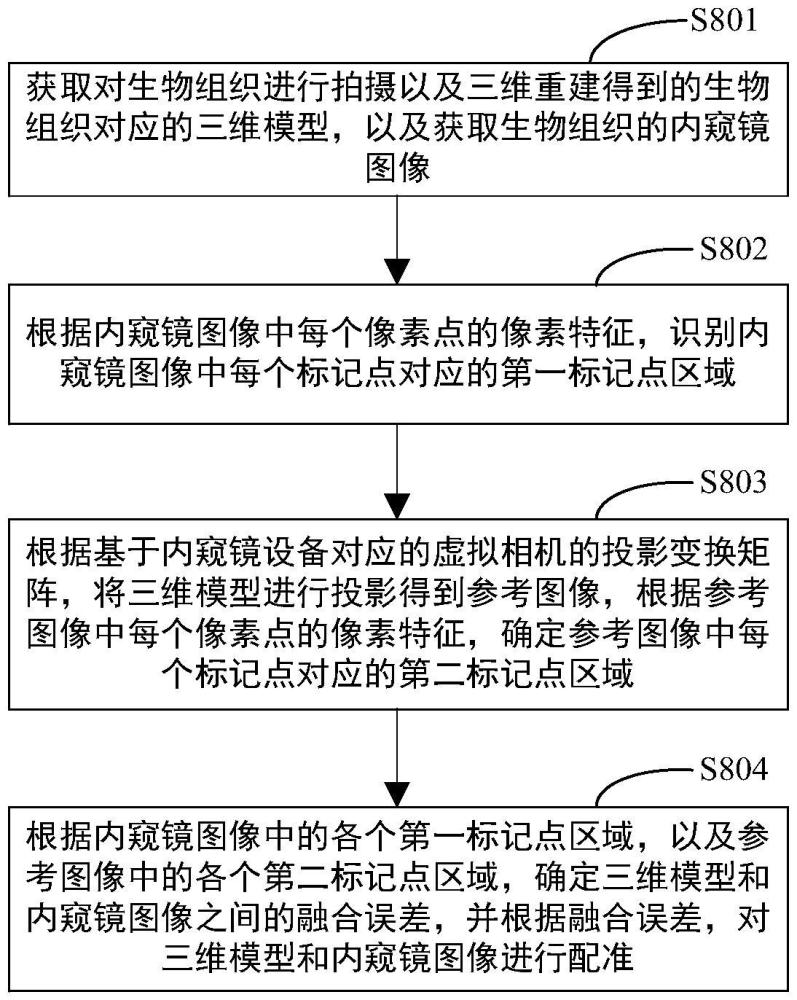 内窥镜设备及三维模型和内窥镜图像的配准方法与流程