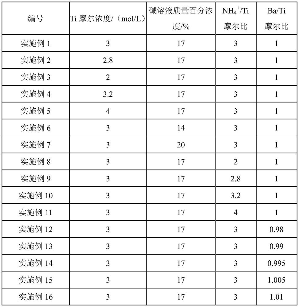 一种钛酸钡粉体的制备方法与流程