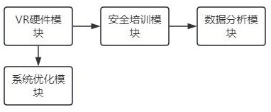 一种公路施工人员安全模拟培训系统的制作方法