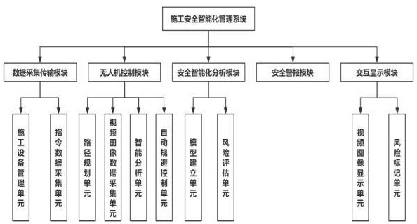 一种基于大数据的施工安全智能化管理系统及方法与流程