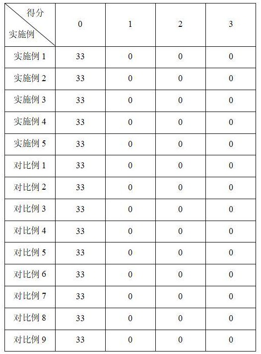 具有高效抗氧化美白提亮功效的护肤基质及其应用的制作方法