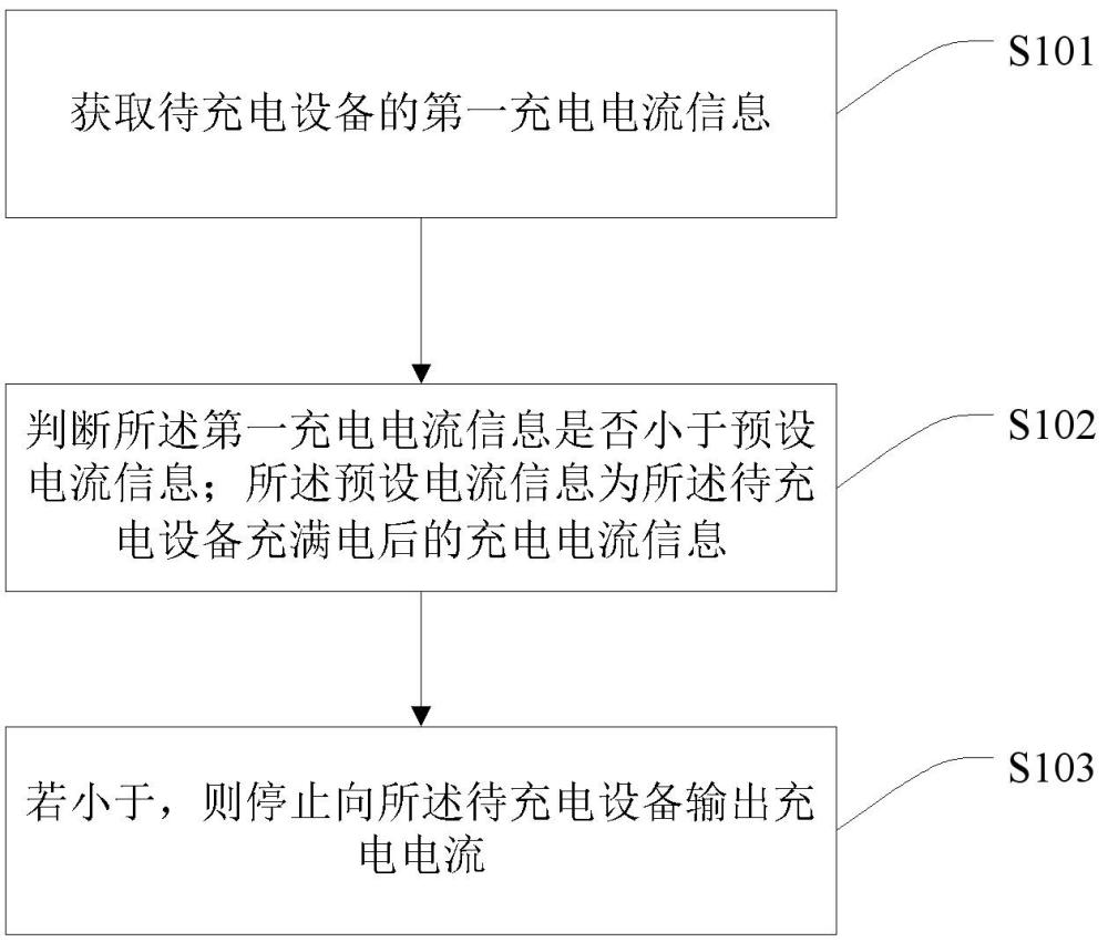 充电控制方法、装置及系统和充电器与流程