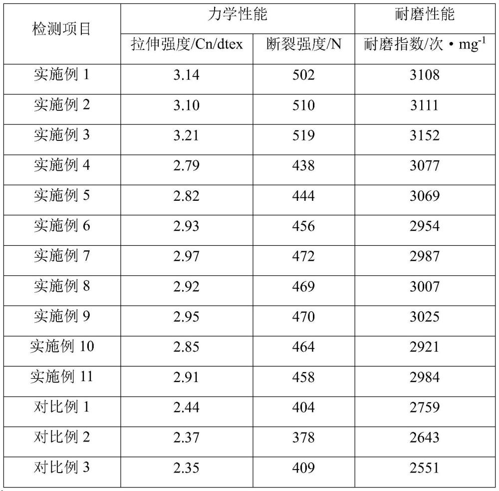 一种高强度单丝滤布及其制备方法与流程