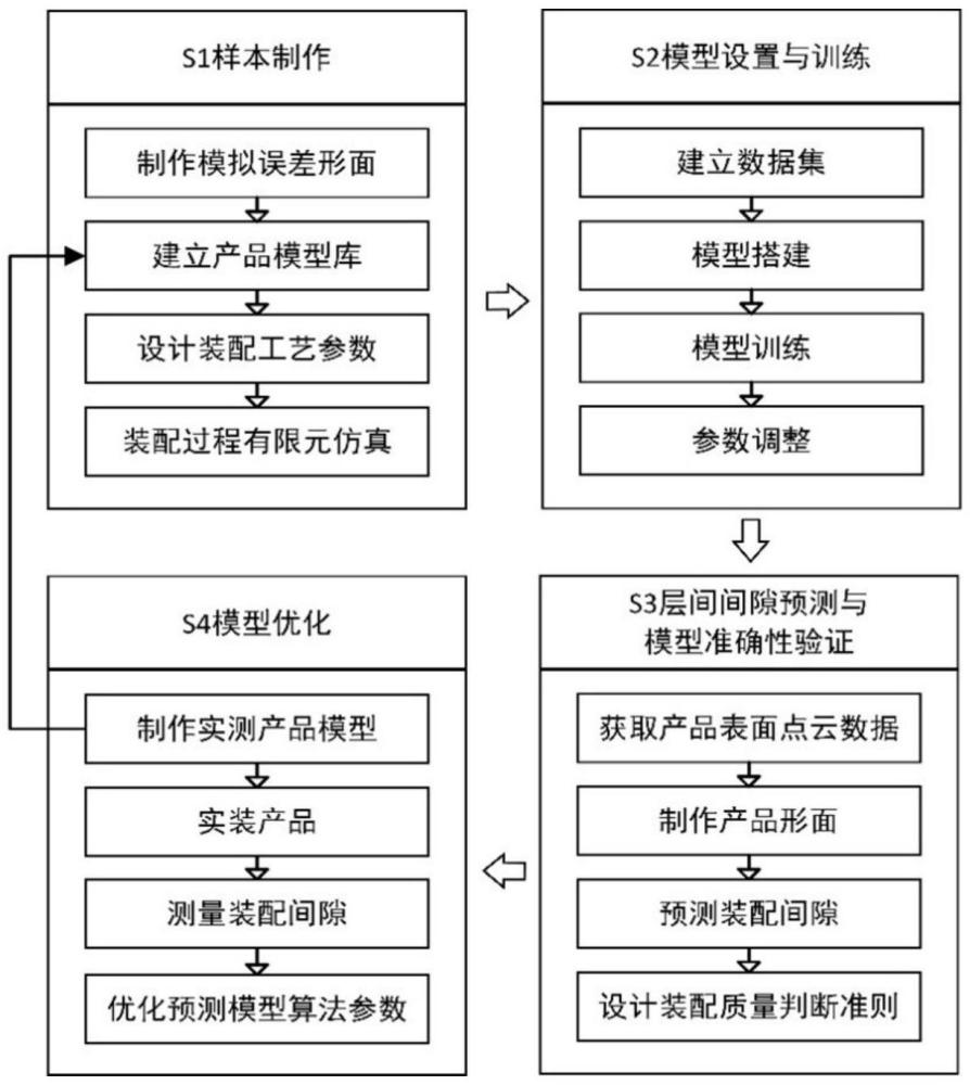 一种基于BP神经网络的层间装配间隙预测方法及系统