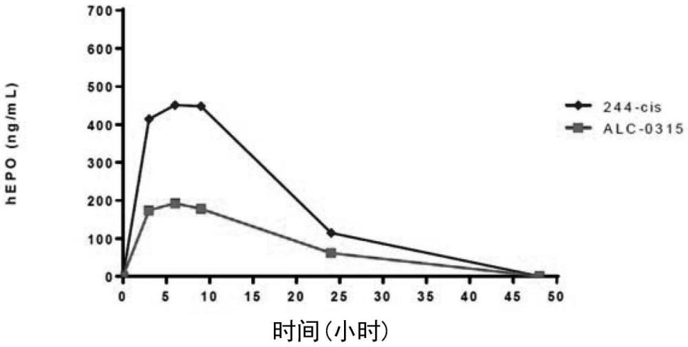 含有可生物降解的酯键的可电离脂质和包含其的脂质纳米颗粒的制作方法