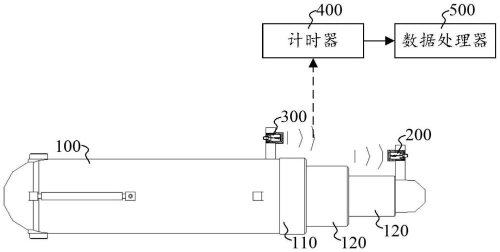 多级液压缸行程测量装置及液压支架的制作方法