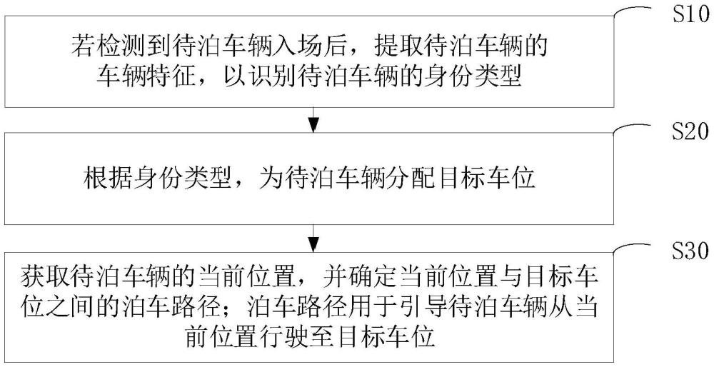 一种车位引导方法、系统、设备和存储介质与流程