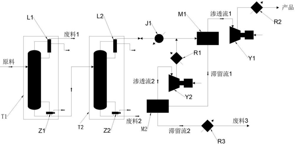 一种膜分离与精馏混合工艺制备电子级丙烯的装置及方法