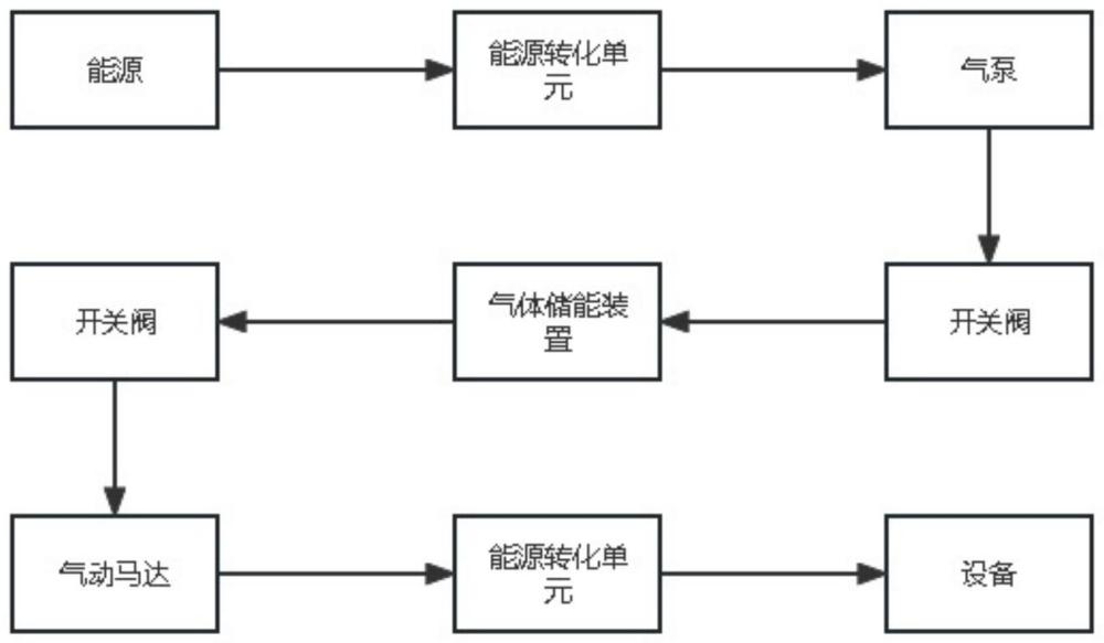 一种无需高压气罐的液体下大型气体储能装置、系统及方法与流程