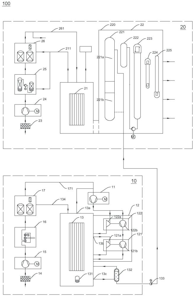 空分系统及空气分离方法与流程