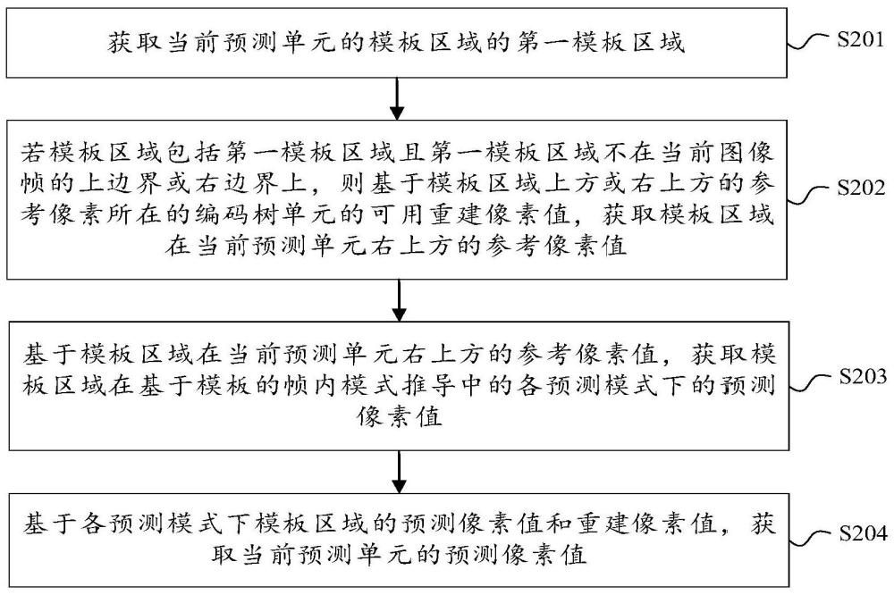 帧内预测方法、装置、电子设备及计算机可读存储介质与流程