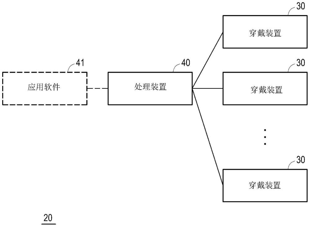 识别方法及无线动作捕捉系统与流程