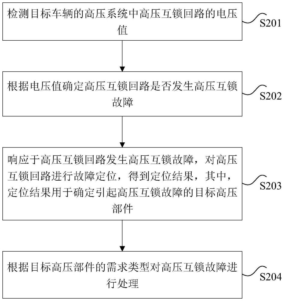 车辆高压互锁故障处理方法、计算机程序产品、车辆与流程