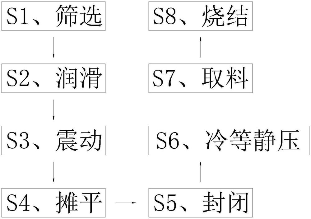 一种金属滤芯的成型方法与流程