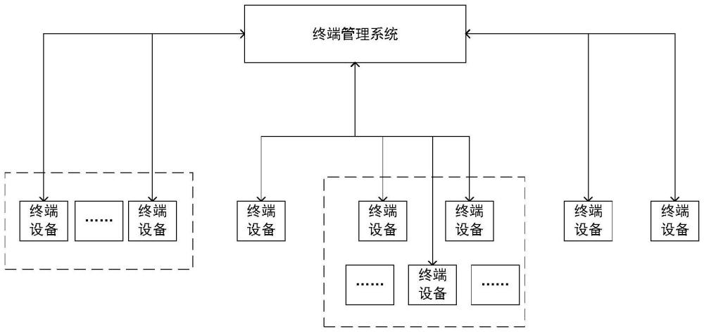 信息的投放方法、装置、存储介质和处理器与流程