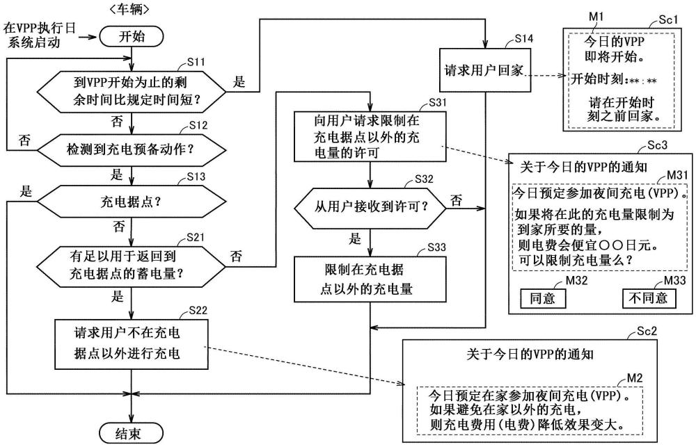 能源管理方法和计算机系统与流程