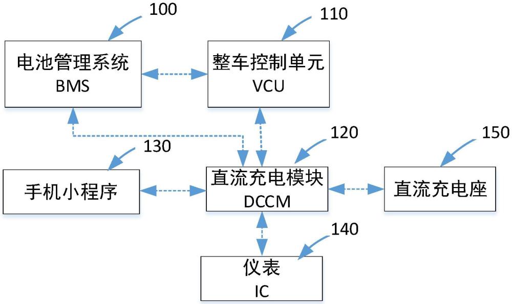 一种微型电动车直流充电控制系统及控制方法与流程