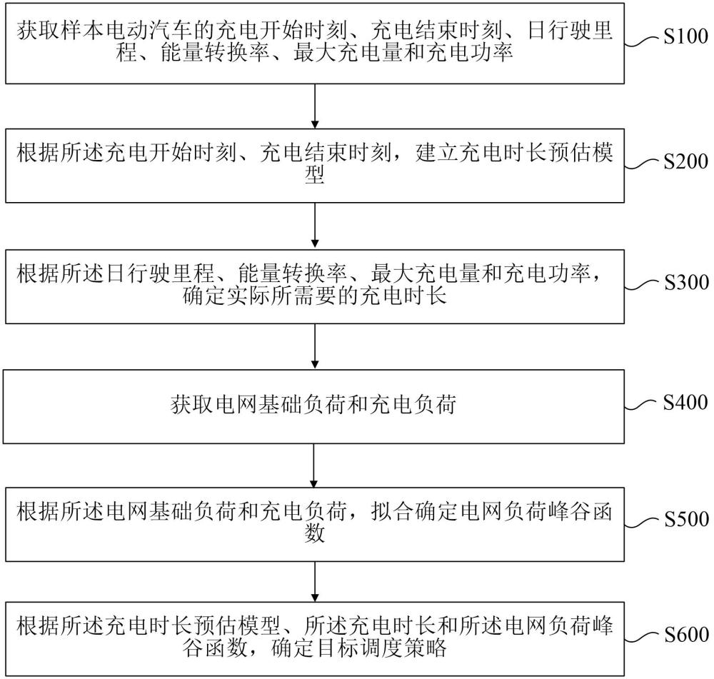 充电调度策略的生成方法、装置和计算机设备与流程