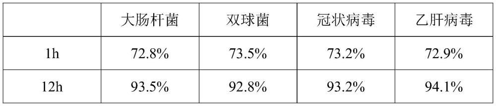 一种具有抗菌抗病毒功能的无机涂料及其制备方法与流程