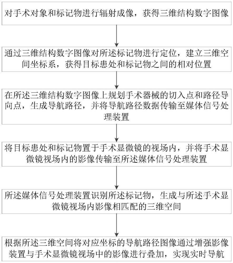 一种手术显微镜的图像导航方法及系统与流程