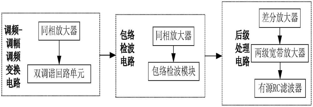 一种用于测量微弱频偏的解调电路及最大频偏测量方法