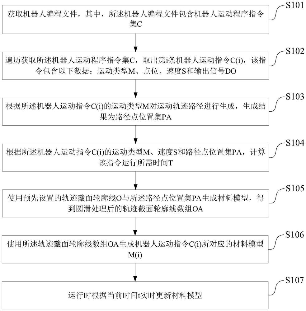 基于UnrealEngine的机器人增材制造轨迹动态生成方法及装置与流程