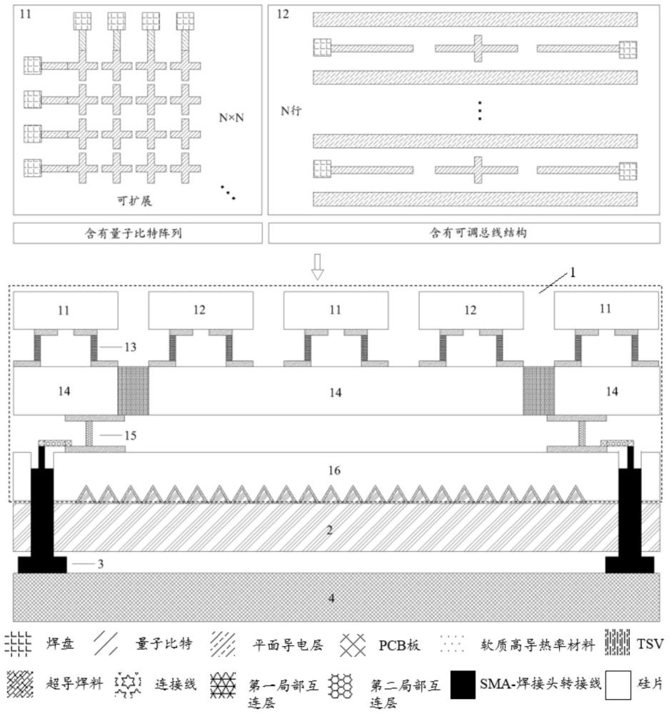 一种面向超导量子器件的可扩展多芯粒集成封装架构及其制备方法