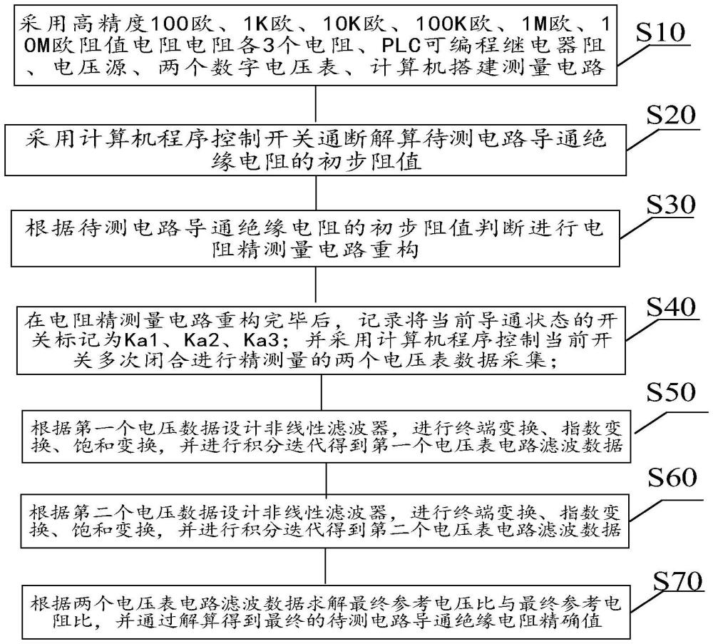 一种基于电路滤波的导通绝缘电阻高精度测量方法